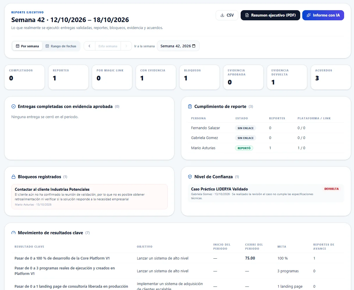 Reporte ejecutivo semanal con entregas, cumplimiento y movimiento de resultados clave